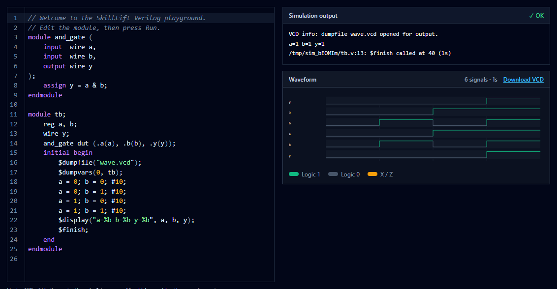 A real run in the RTL Sandbox: the Verilog source editor with an AND-gate module and testbench, a passing simulation output log, and the resulting waveform showing the a, b, and y signal transitions.